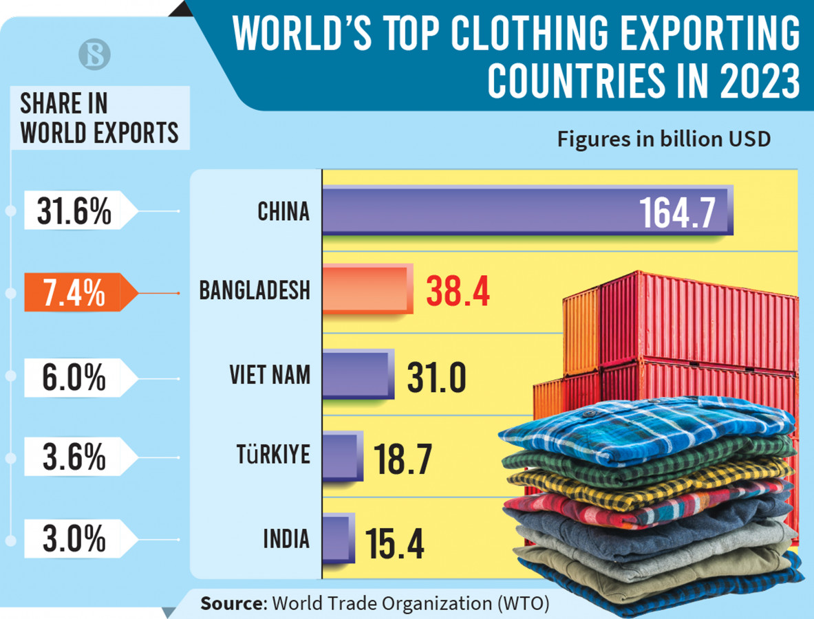 p5_infograph_wto-clothing-export-data_1.jpg