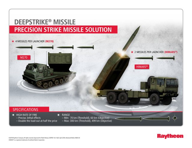 PrSM_raytheon-640x494.jpg