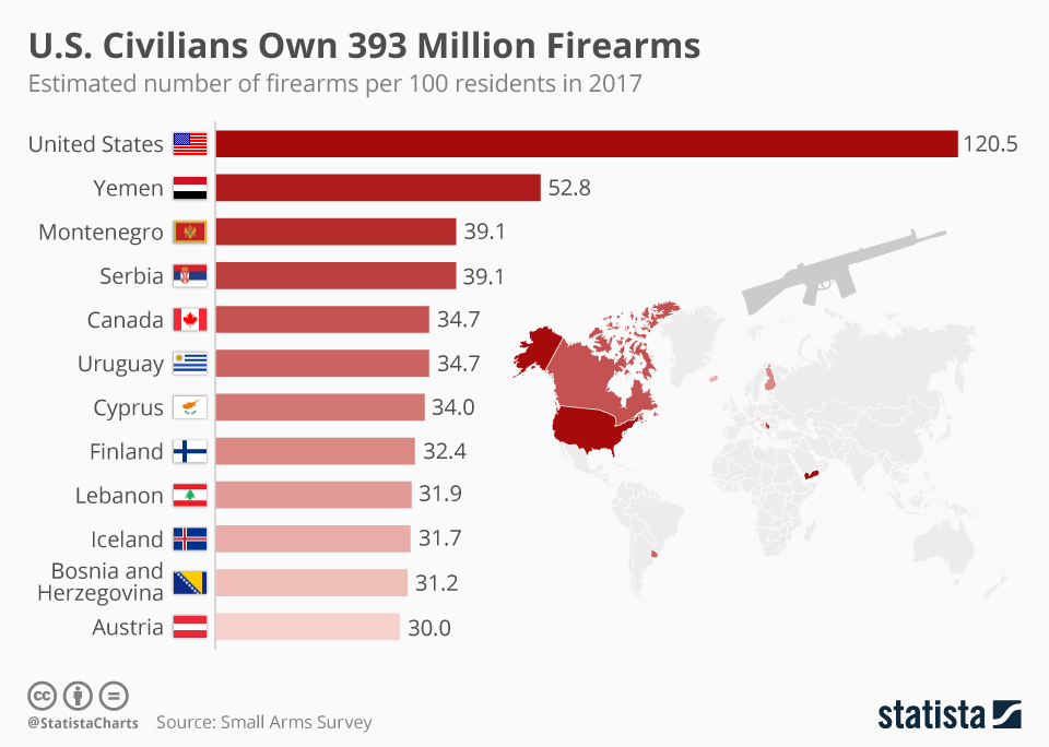 www.statista.com