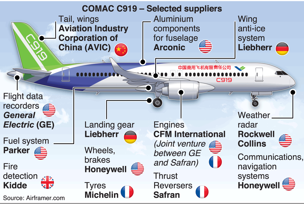 Comac_c919_par%C3%A7a.png