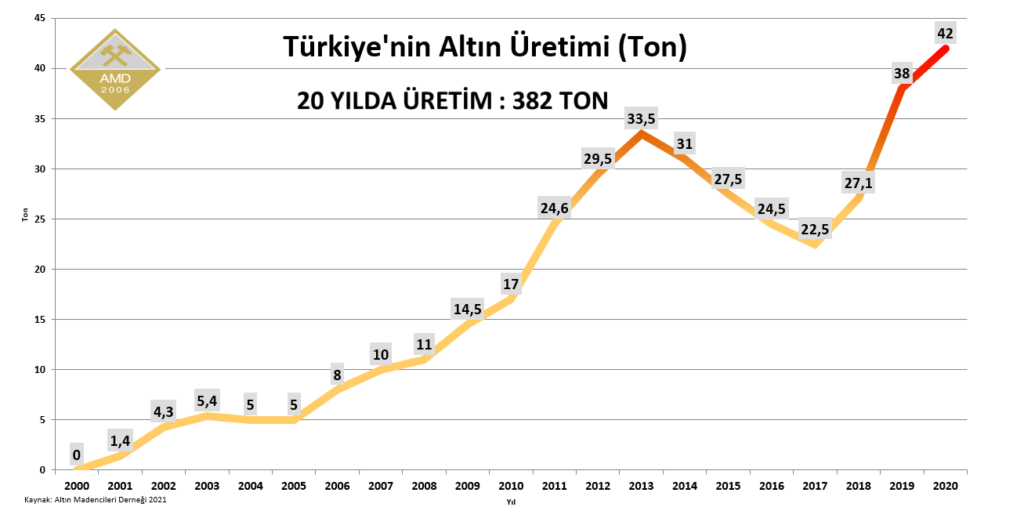 AltinUretimi2021-1024x518.png