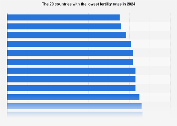 www.statista.com