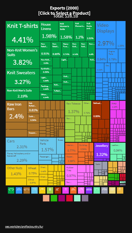 Exports-2000-Click-to-Select-a-Product.png