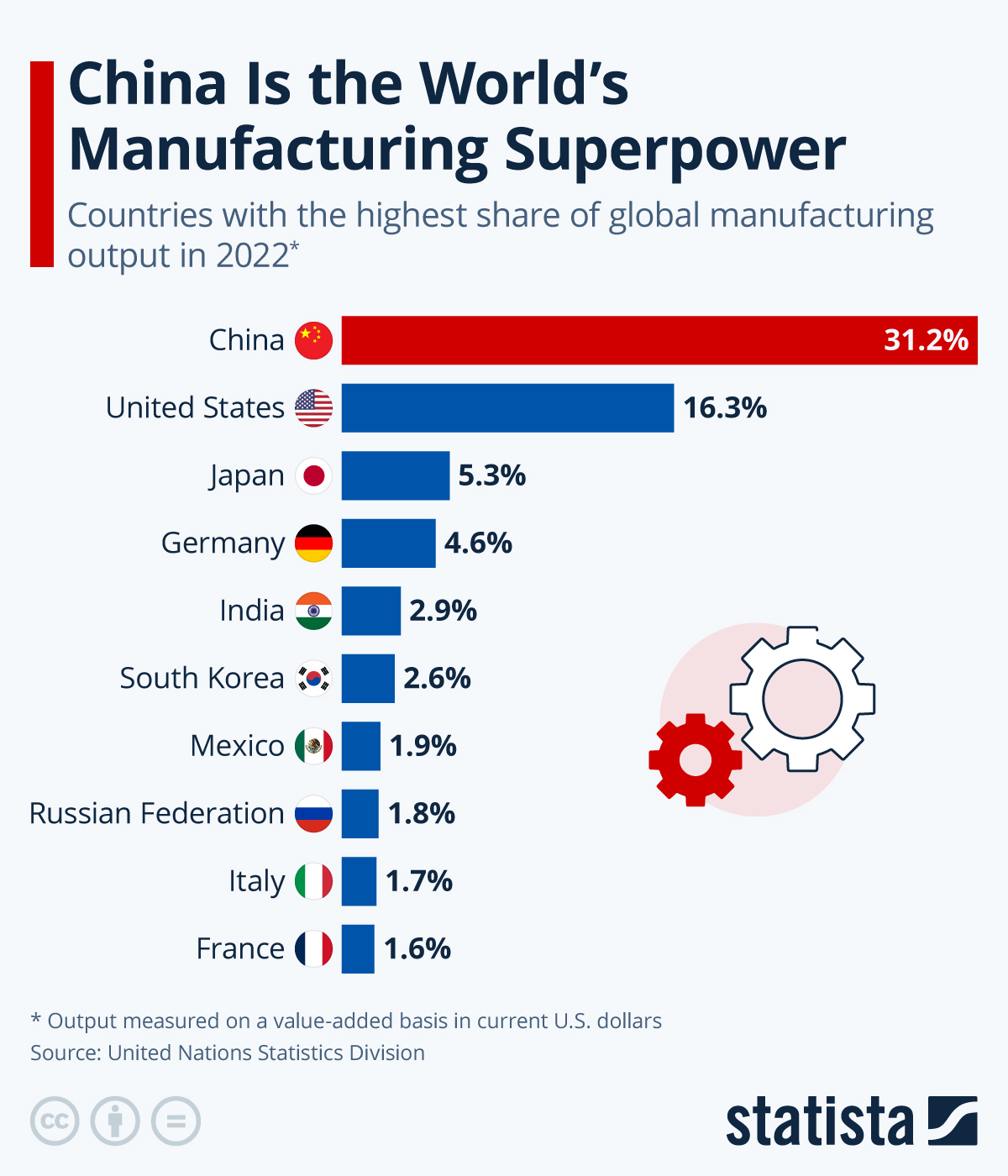 www.statista.com