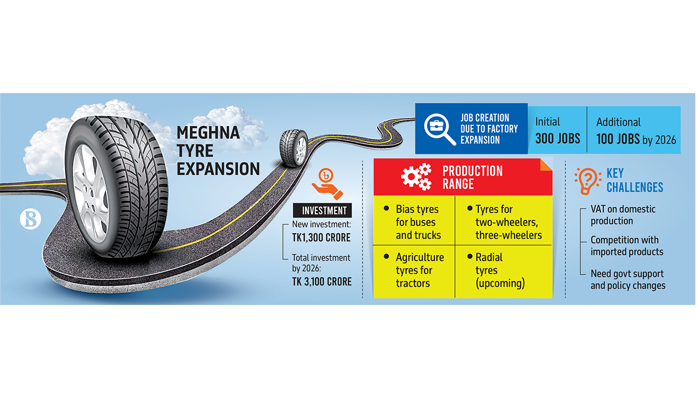 meghna_group_infograph.png