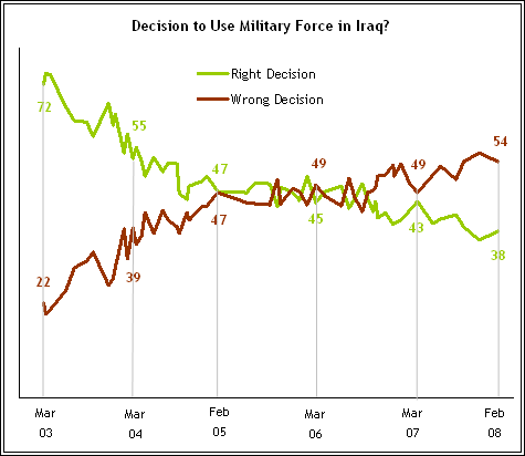 www.pewresearch.org