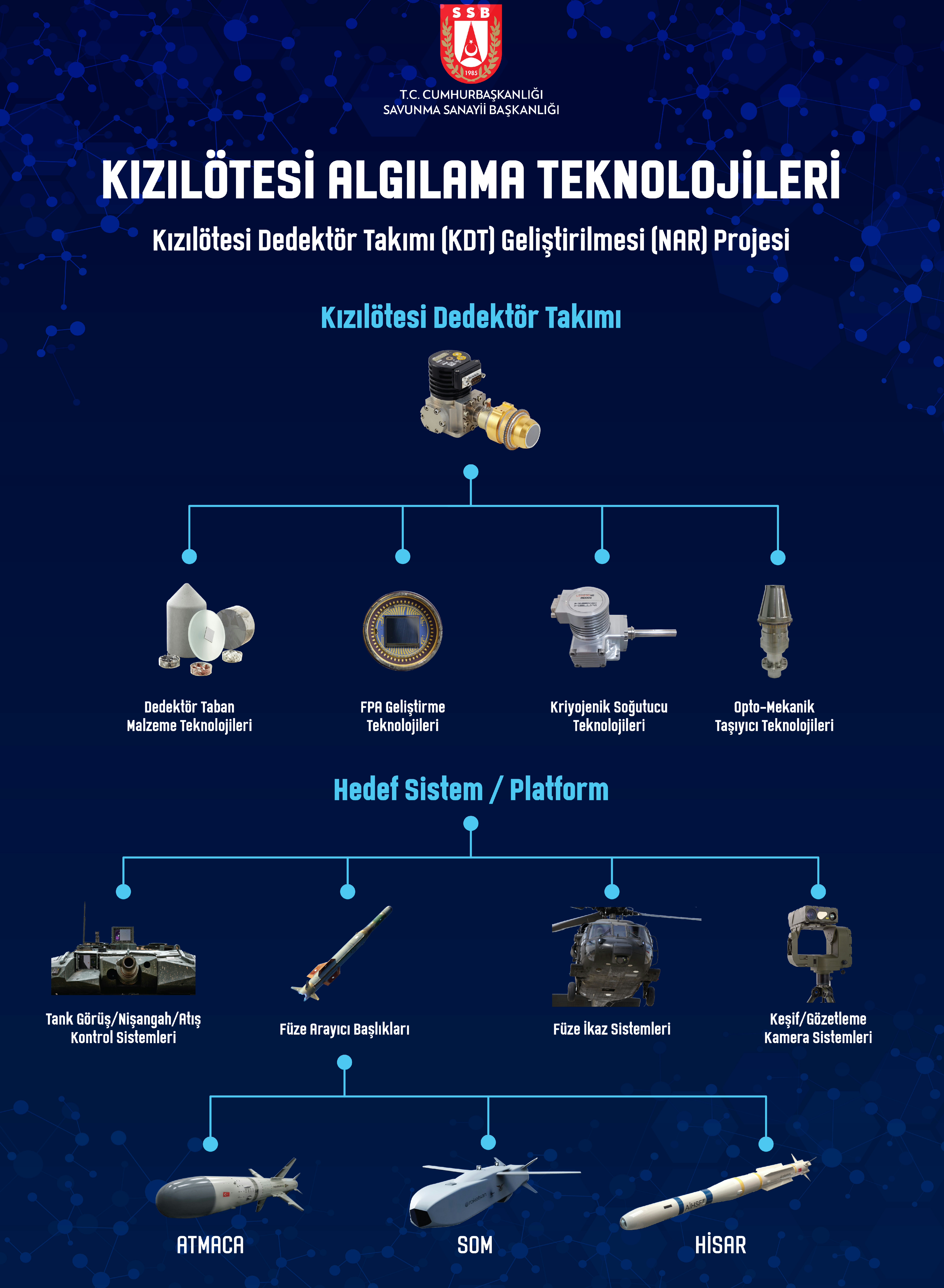 K-z-l-tesi-Dedekt-r-Takimi-gelistirilmesi-NAR-Projesi.jpg