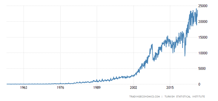 turkey-exports.png