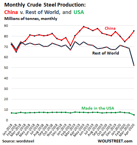 World-steel-production-monthly-2020-04.png