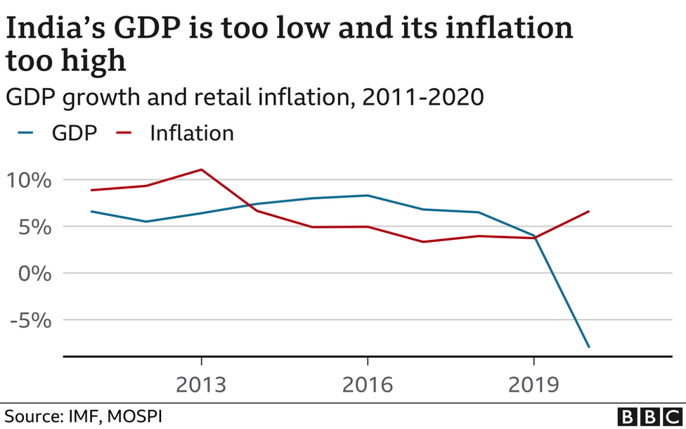 _119002434_gdp_retail_inflation_gdp-nc.png