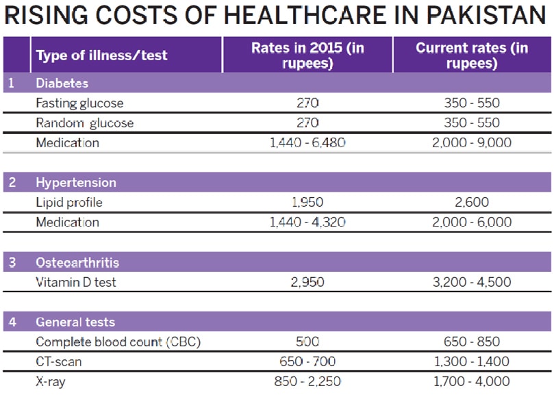 — Based on market rates in Karachi