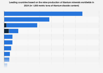 www.statista.com