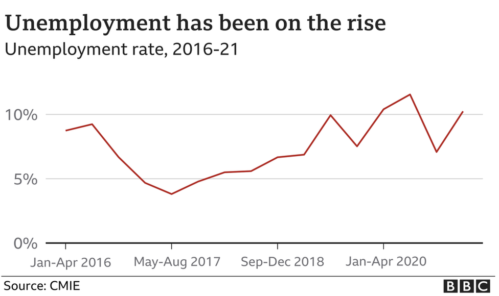 _119401271_unemployment_latest-nc.png