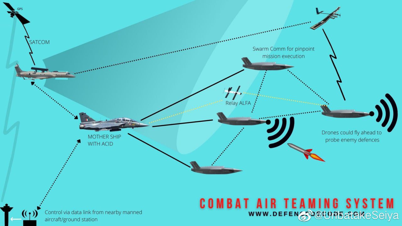 India UAV Archive, Page 5, DefenceHub