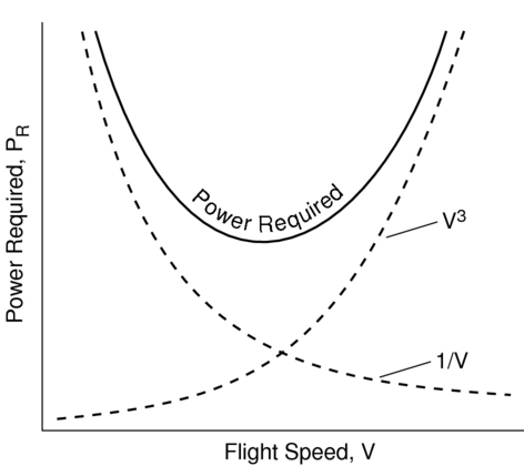 fig4PowerRequired_web.jpg