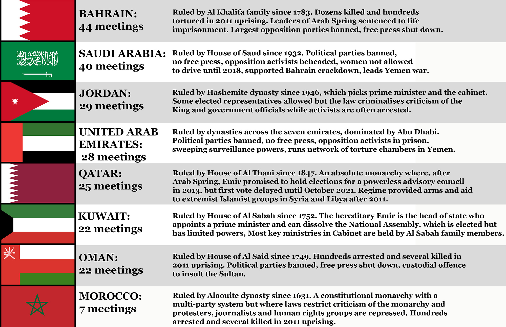 Declassified-Royals1-table.jpg