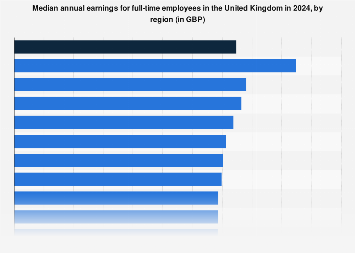 www.statista.com