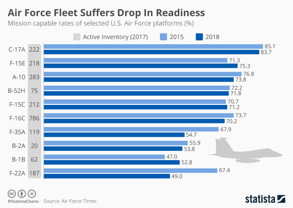 https://cdn.statcdn.com/Infographic/images/normal/15897.jpeg