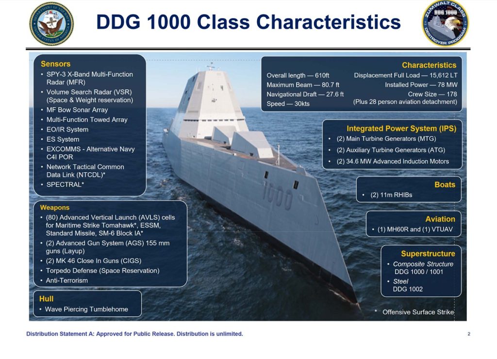 U.S.-Navys-Zumwalt-class-Destroyers-characteristics-1024x740.jpg