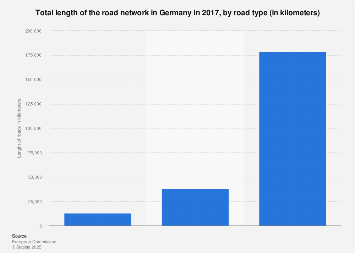 www.statista.com