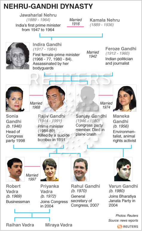 The+Nehru-Gandhi+dynasty.jpg
