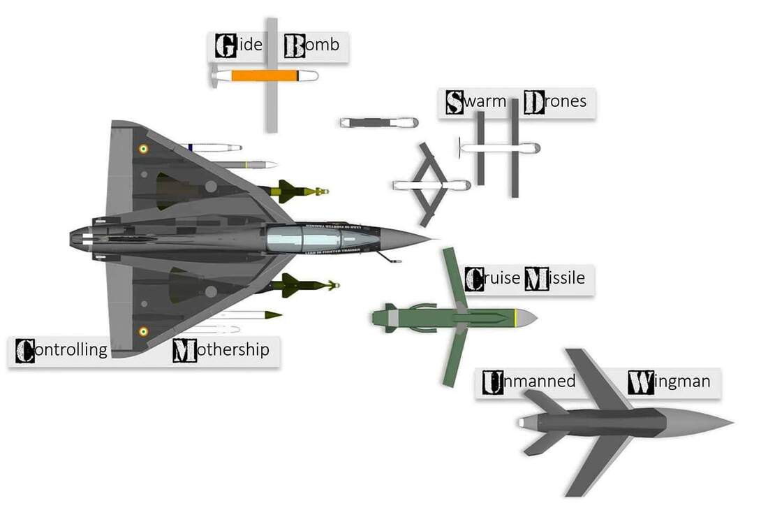 India UAV Archive, Page 5, DefenceHub