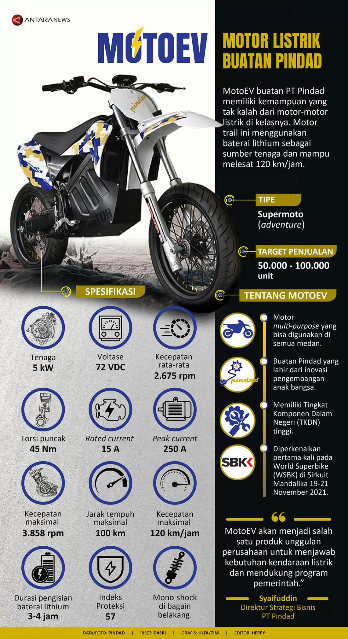 Infografis_MotoEV-01_Pindad_1.png