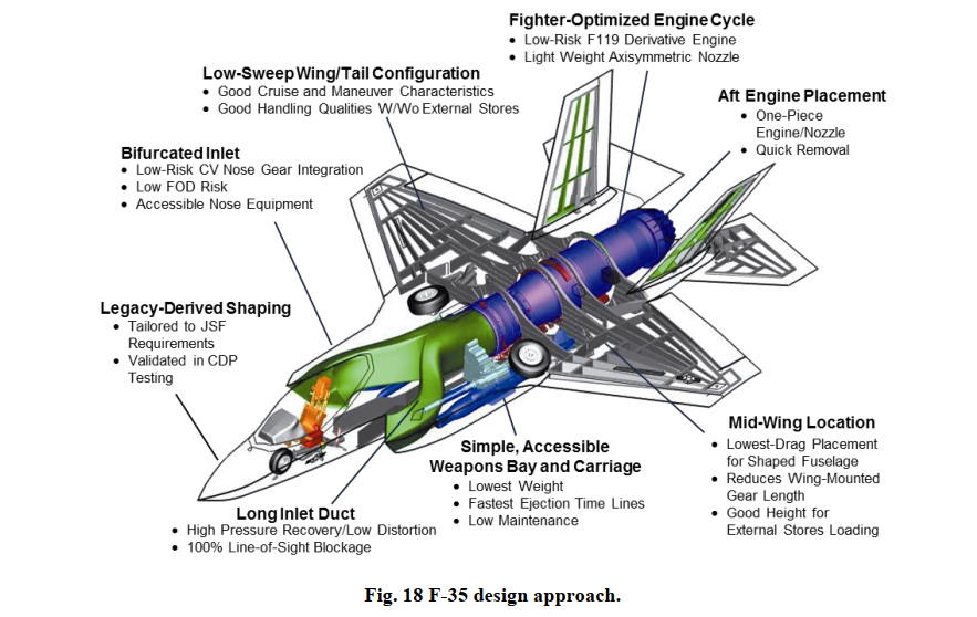 F-35 engine inlet