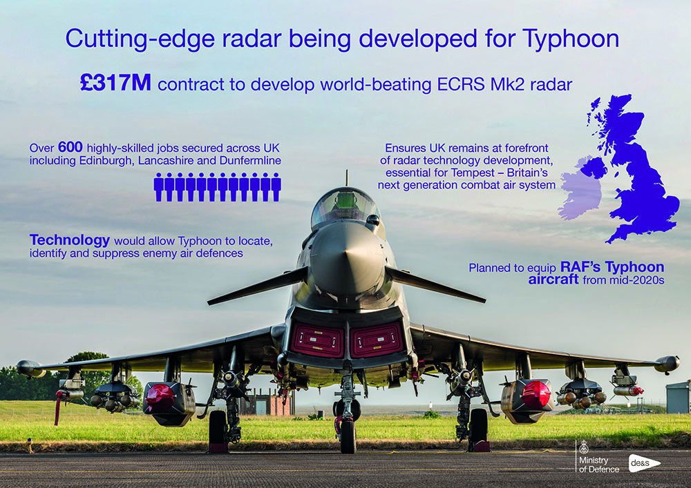 Infographic showing a fighter jet parked on a runway, with data around it