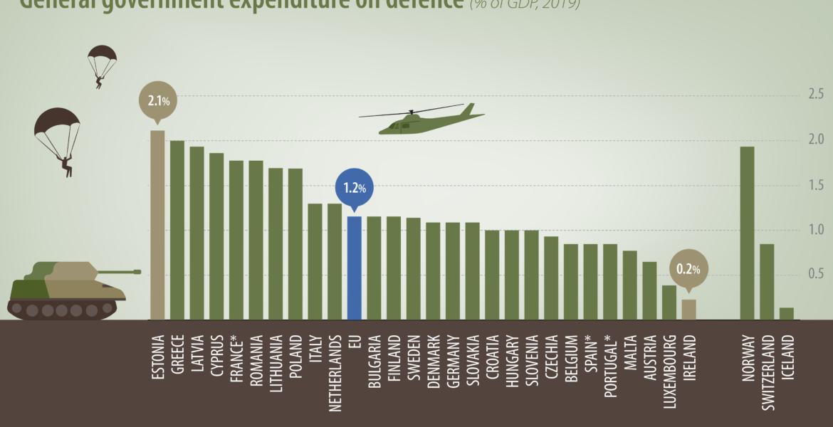 Defence-Spending-1170x600.png