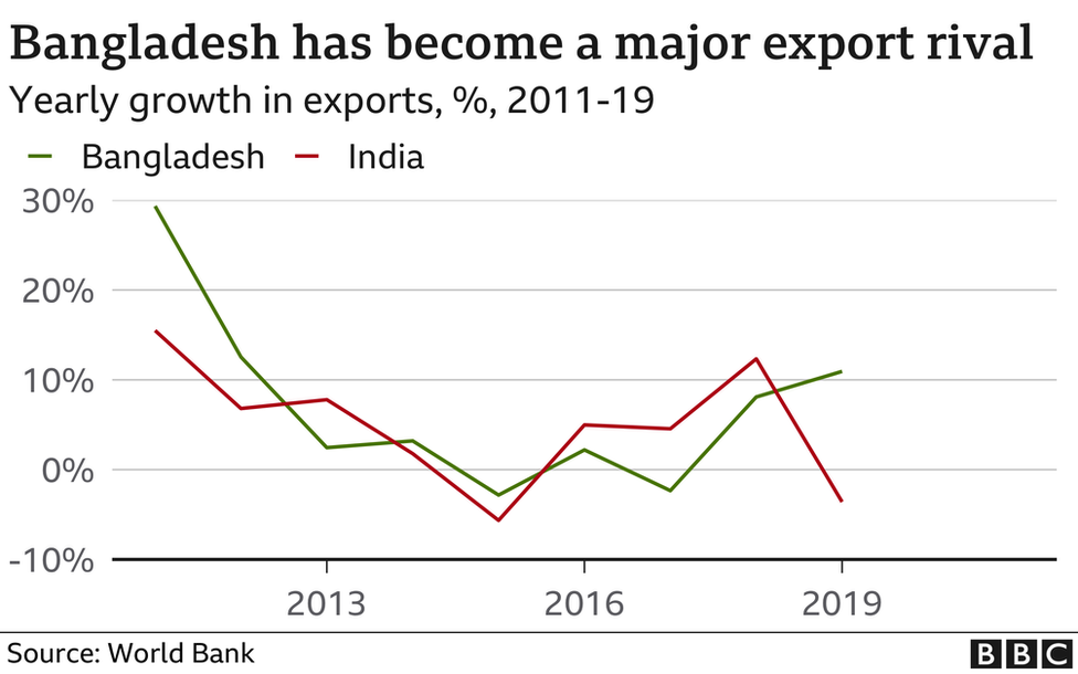 _119002439_gdp_india_ban_updated-nc.png