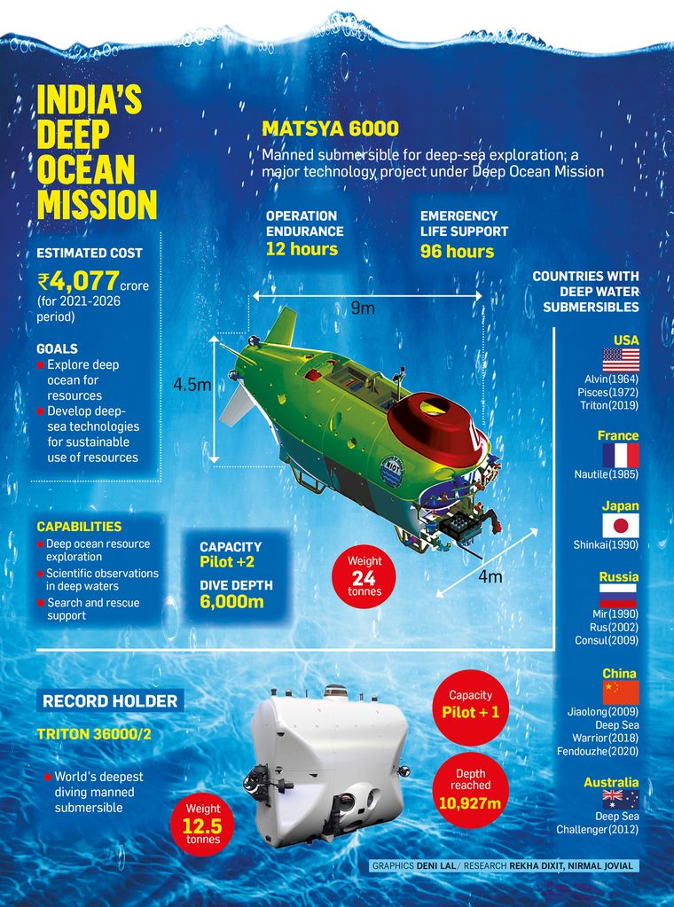 31-India-deep-ocean-mission.jpg