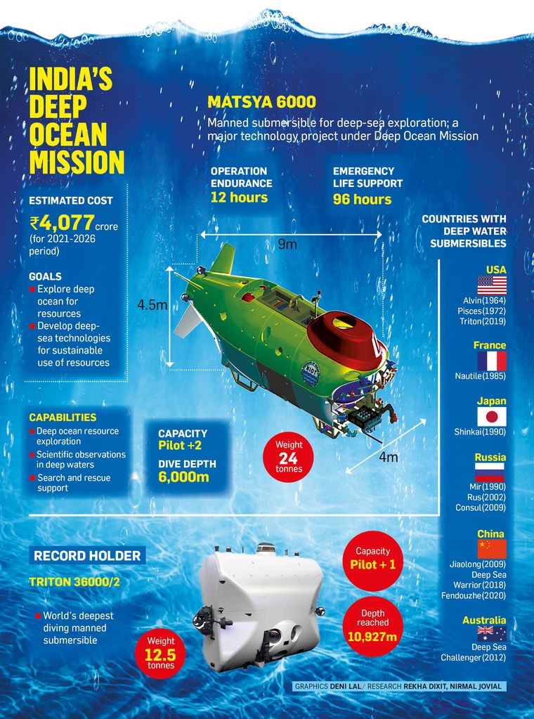 31-India-deep-ocean-mission.jpg