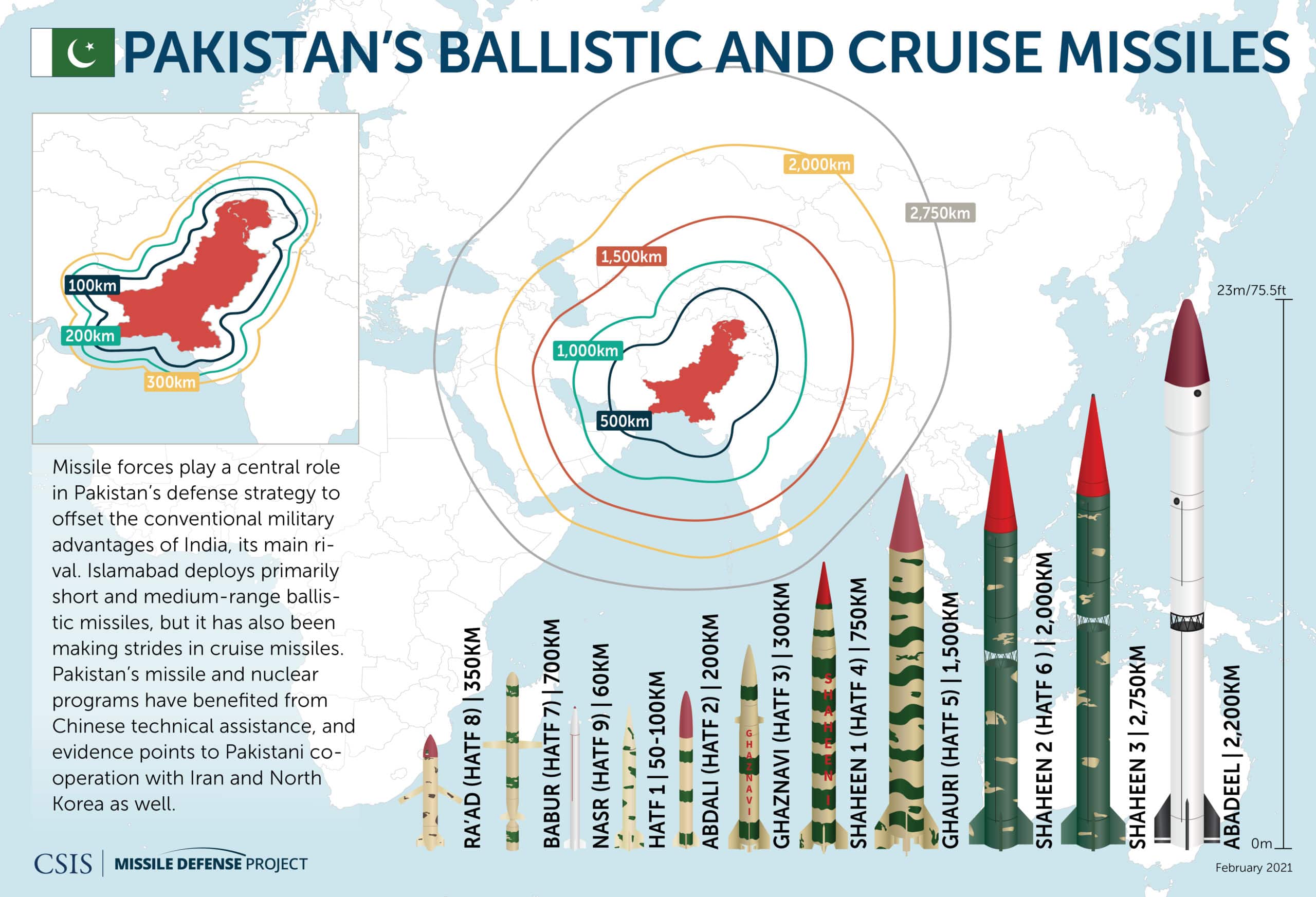 Pakistinian_Missiles_2021-scaled.jpg