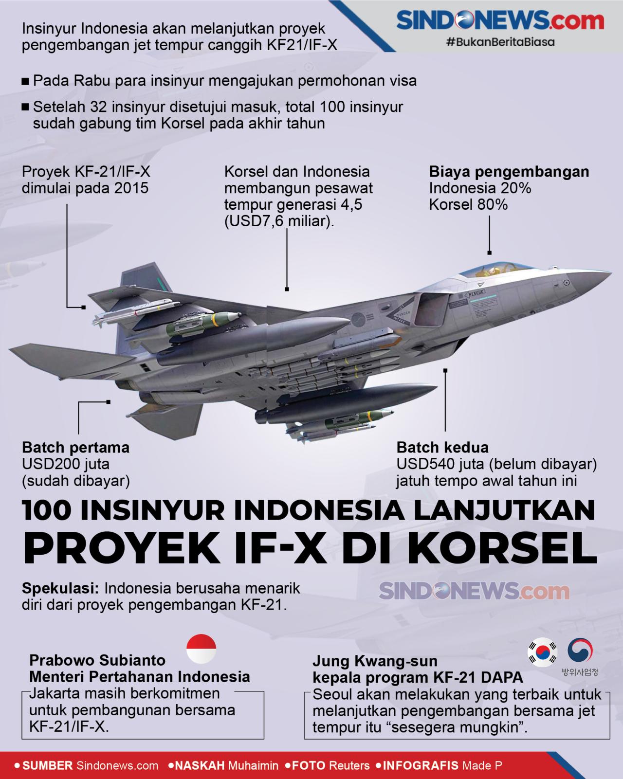 100-insinyur-indonesia-lanjutkan-proyek-jet-tempur-kf21ifx-ahh.jpg