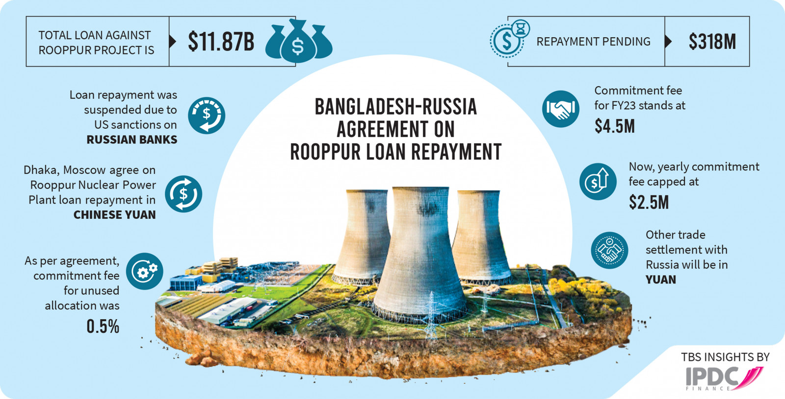 Infographic: TBS Infographic: TBS