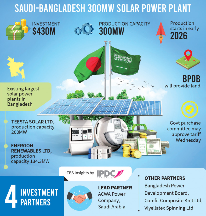 p1_infograph_saudi-bangladesh-joint-venture-for-300mw-solar-plant.jpg