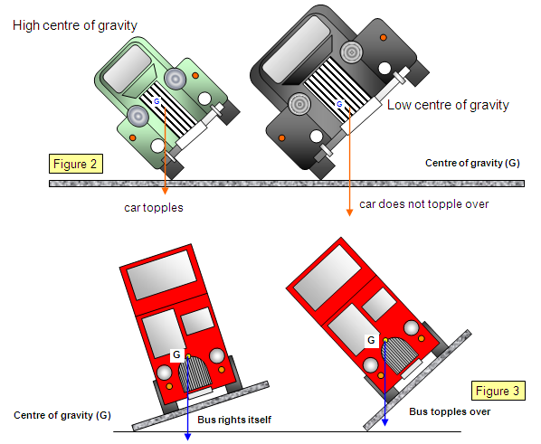car-center-of-gravity.png