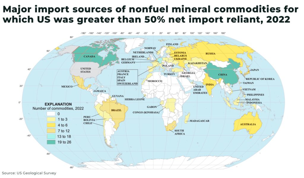 Major import sources of nonfuel mineral commodities for which US was greater than 50 net import reliant 2022 - The Oregon Group - Investment Insights