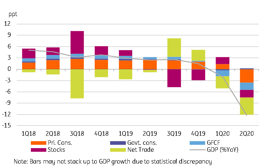 THB-081720-GDP-sources.png