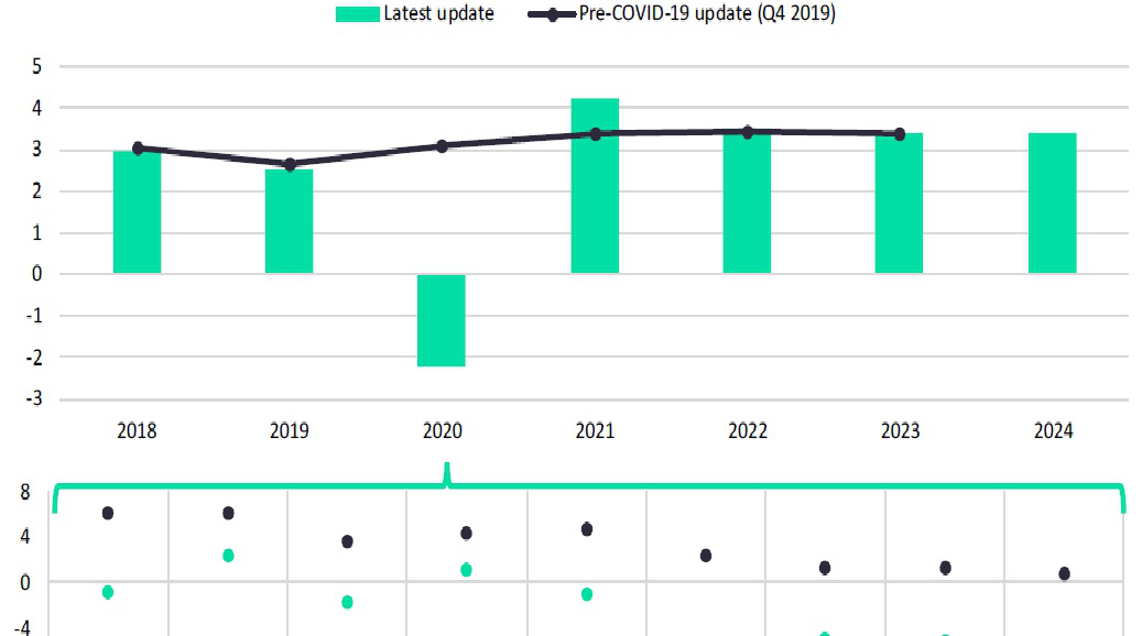 Covid-19 chart Covid-19 chart
