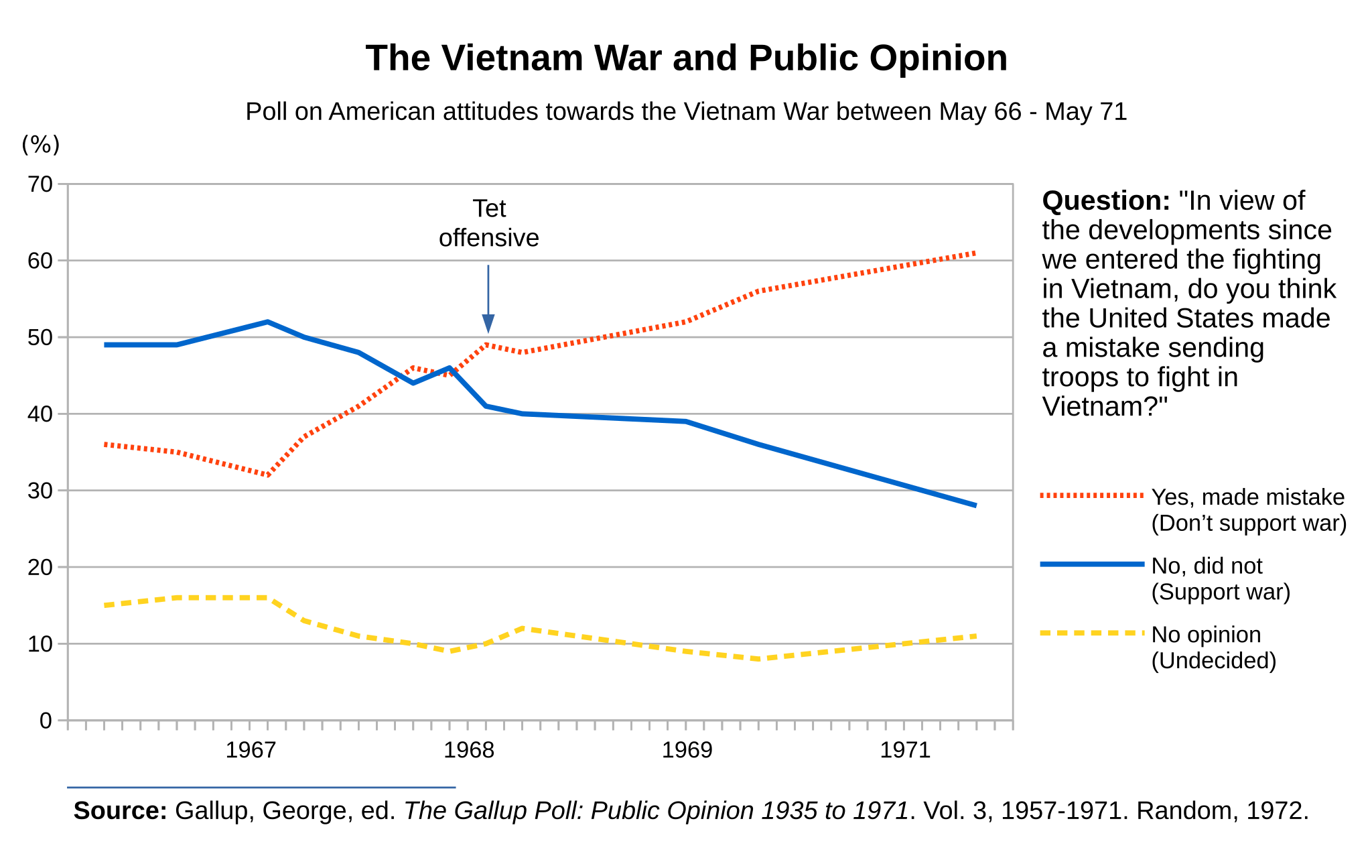 The_Vietnam_War_and_Public_Opinion.png