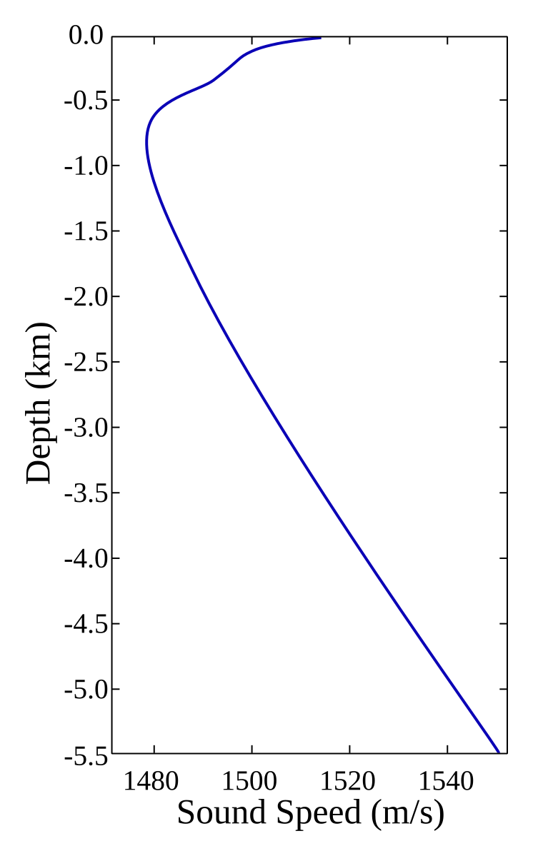 en.wikipedia.org