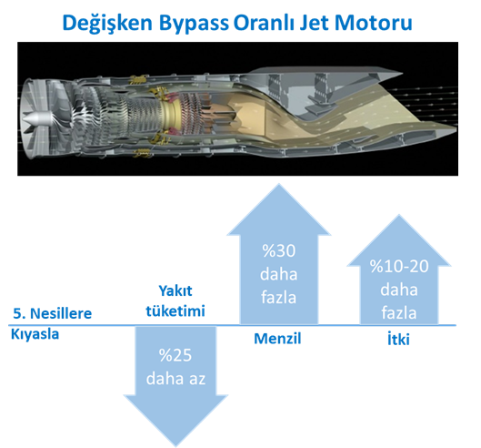 Degisken-Bypass-Oranli-Jet-Motorlari-6.-Nesil-Turbofan-Motorlar-2.png