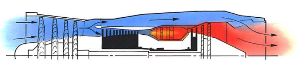 Degisken-Bypass-Oranli-Jet-Motorlari-6.-Nesil-Turbofan-Motorlar-3.png