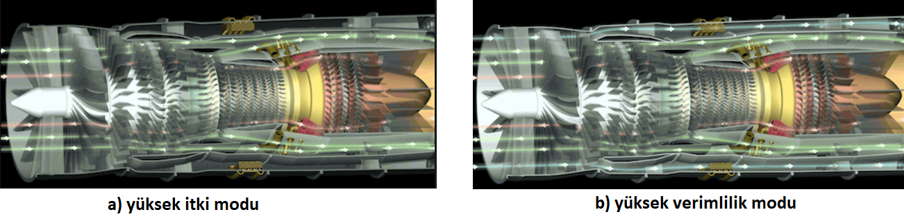 Degisken-Bypass-Oranli-Jet-Motorlari-6.-Nesil-Turbofan-Motorlar-5.png