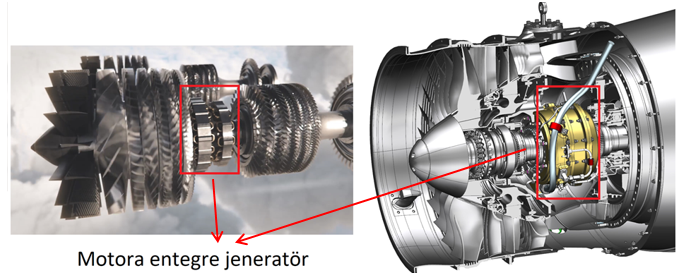 Degisken-Bypass-Oranli-Jet-Motorlari-6.-Nesil-Turbofan-Motorlar-7.png