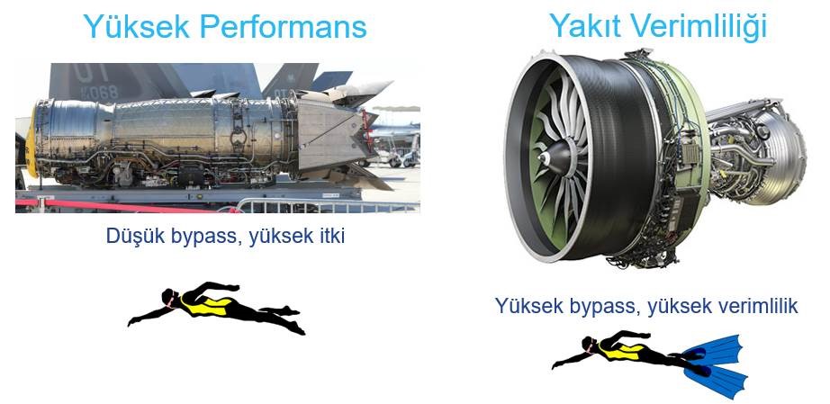 Degisken-Bypass-Oranli-Jet-Motorlari-6.-Nesil-Turbofan-Motorlar.jpg