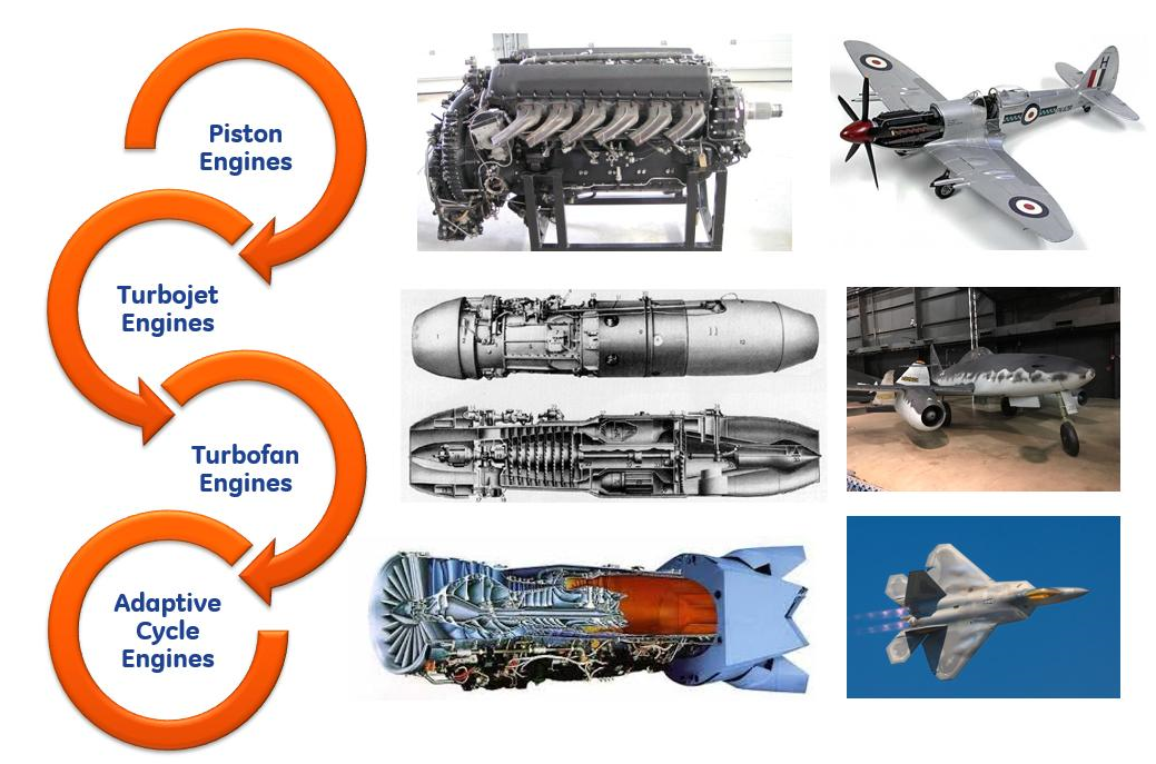 Degisken-Bypass-Oranli-Jet-Motorlari-6.-Nesil-Turbofan-Motorlar.png