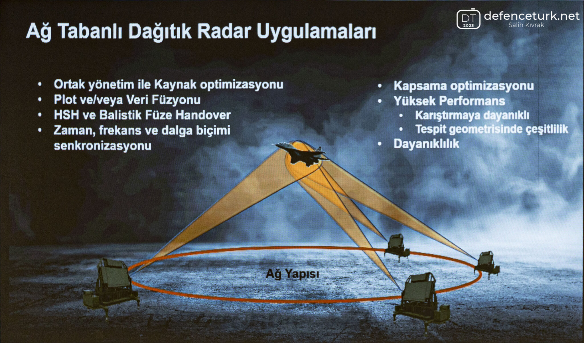 ASELSAN-Ag-Tabanli-Dagitik-Radar-Uygulamalari-2048x1203.jpg